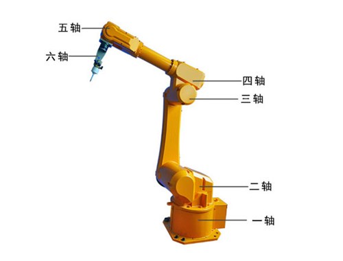 六軸機(jī)器人是哪六個軸